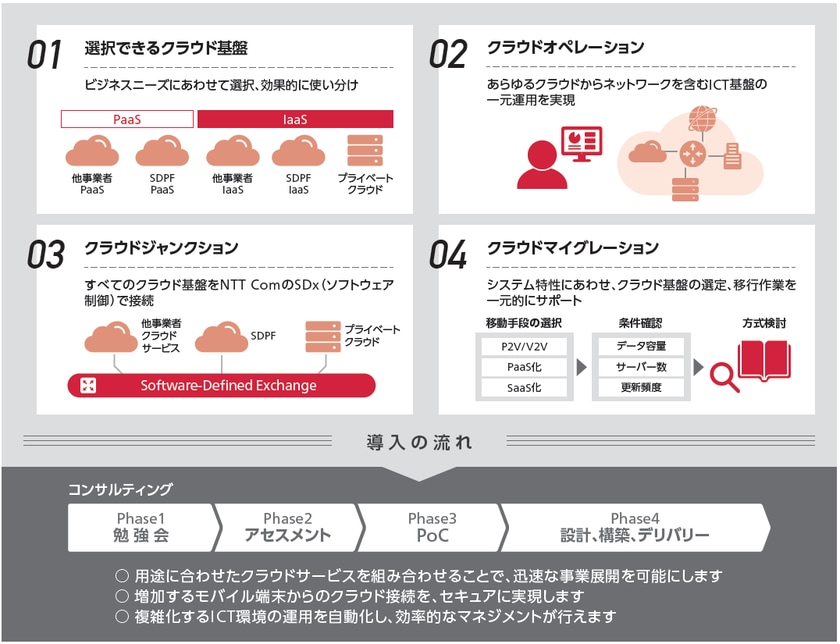 ソリューションイメージ図