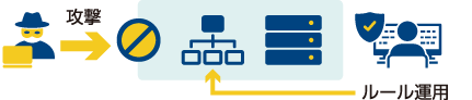「アプリケーション保護」のイメージ図