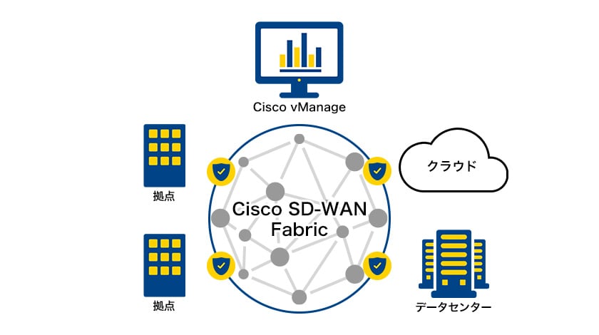 Managed SDx Type-C 特長3