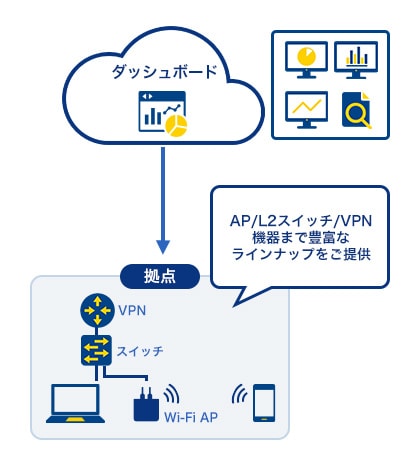 Managed SDx Type-M 特長1