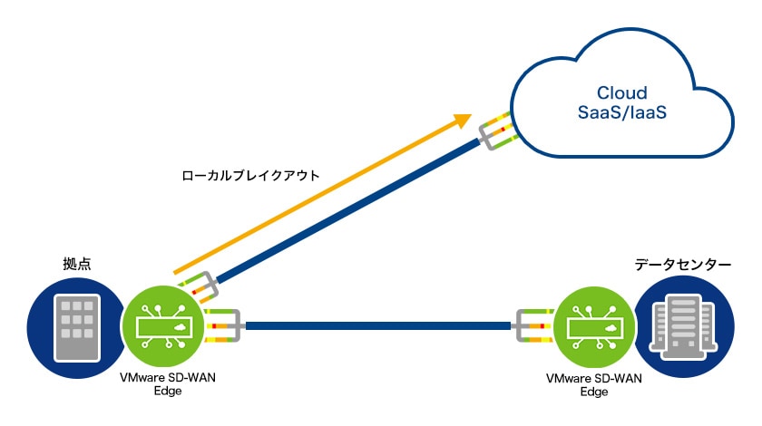 Managed SDx Type-V 特長2