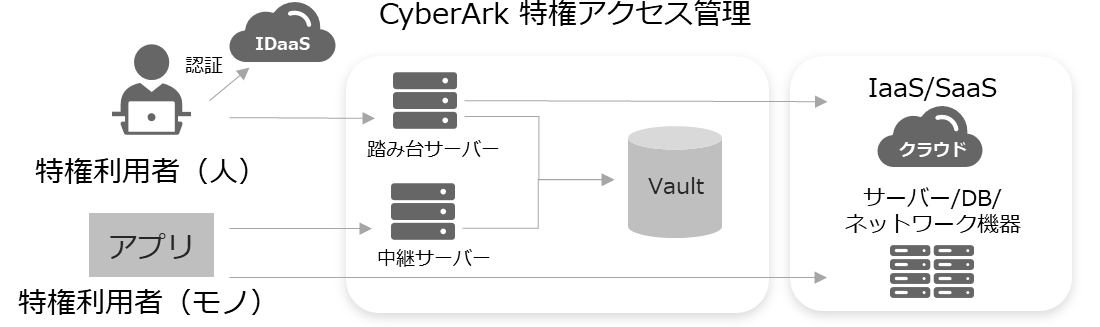 構成イメージ