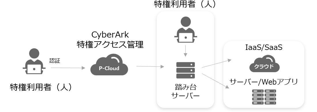 構成イメージ