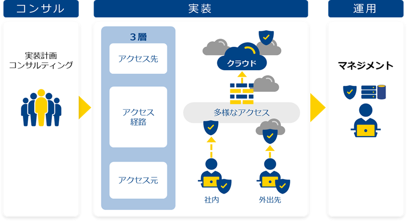 解決イメージ図