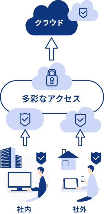 SASEのアーキテクチャ例を教えてください