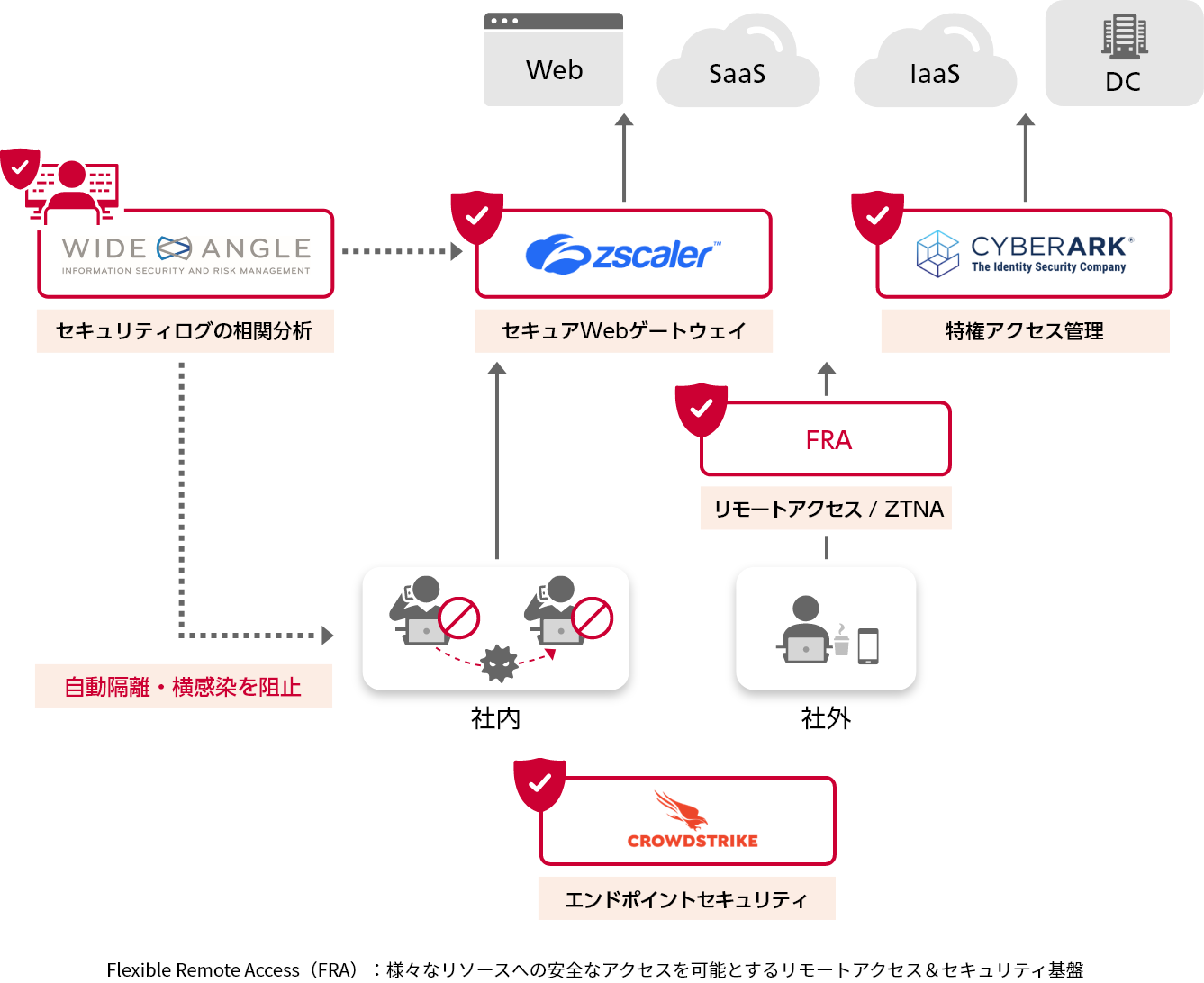 ランサムウェア対策パック