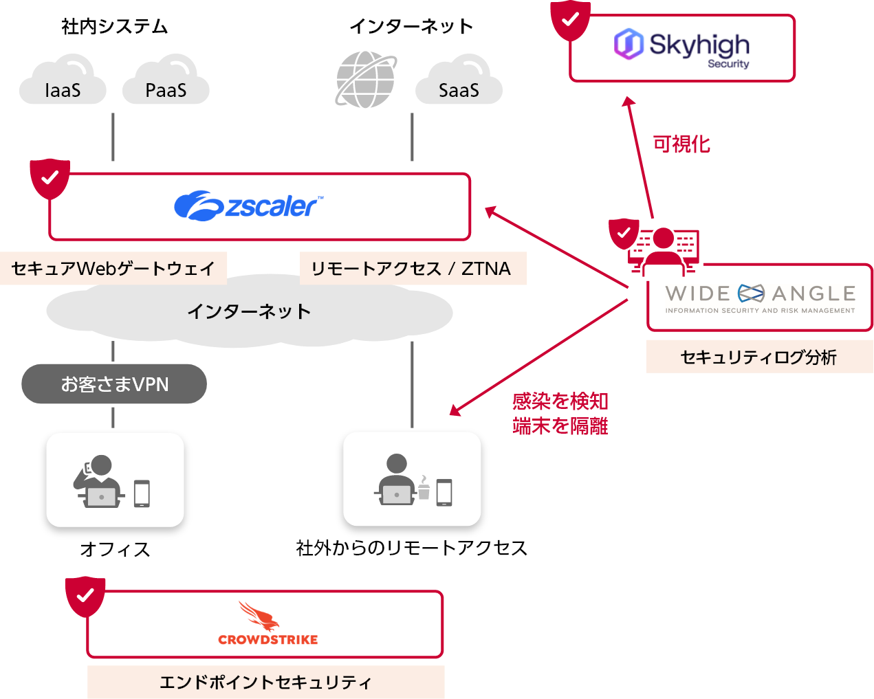 解決イメージ