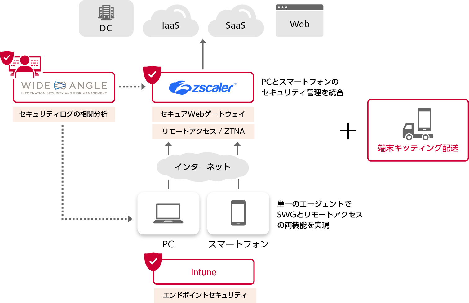 解決イメージ