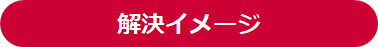 解決イメージ