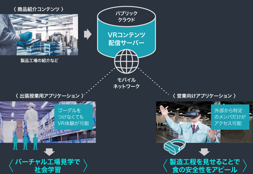営業向け / 出張事業用アプリケーション
