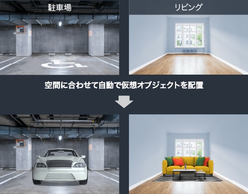 空間に合わせて自動でオブジェクトを配置
