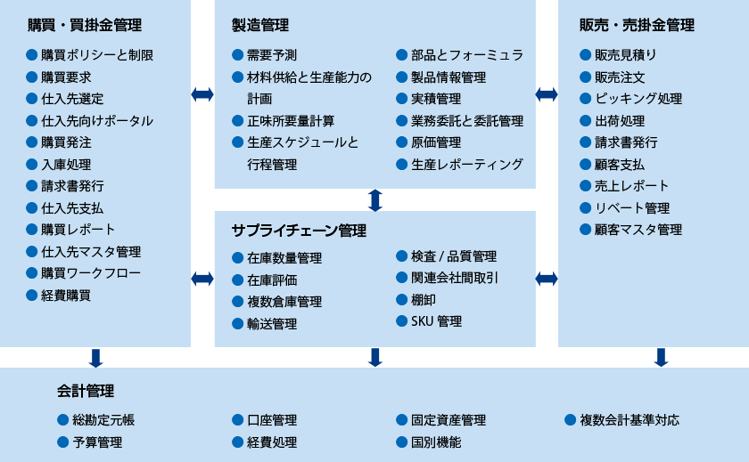 機能概要の図