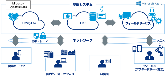 ソリューションの特長の図