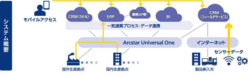 システム概要