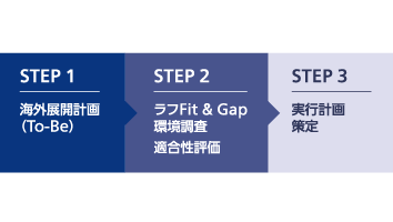 海外クイックお助けサービスの画像