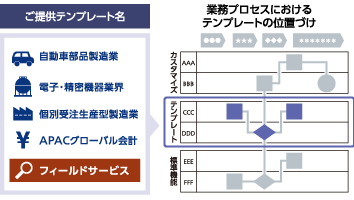 ソリューションテンプレートの画像