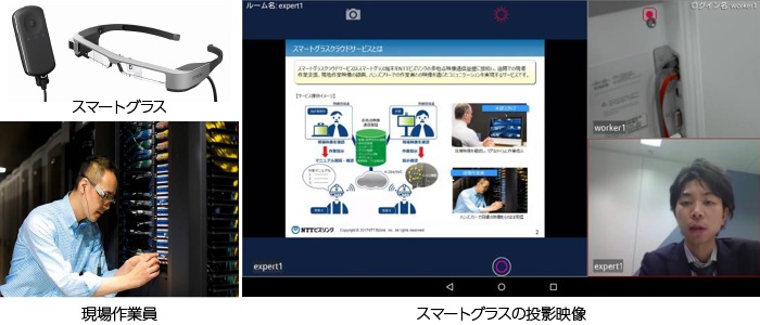 スマートグラスによる現場作業支援