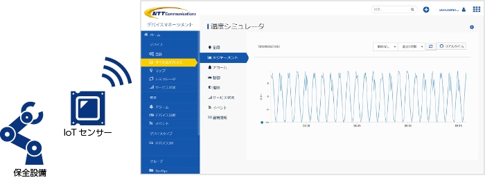 IoTプラットフォーム『Things Cloud』