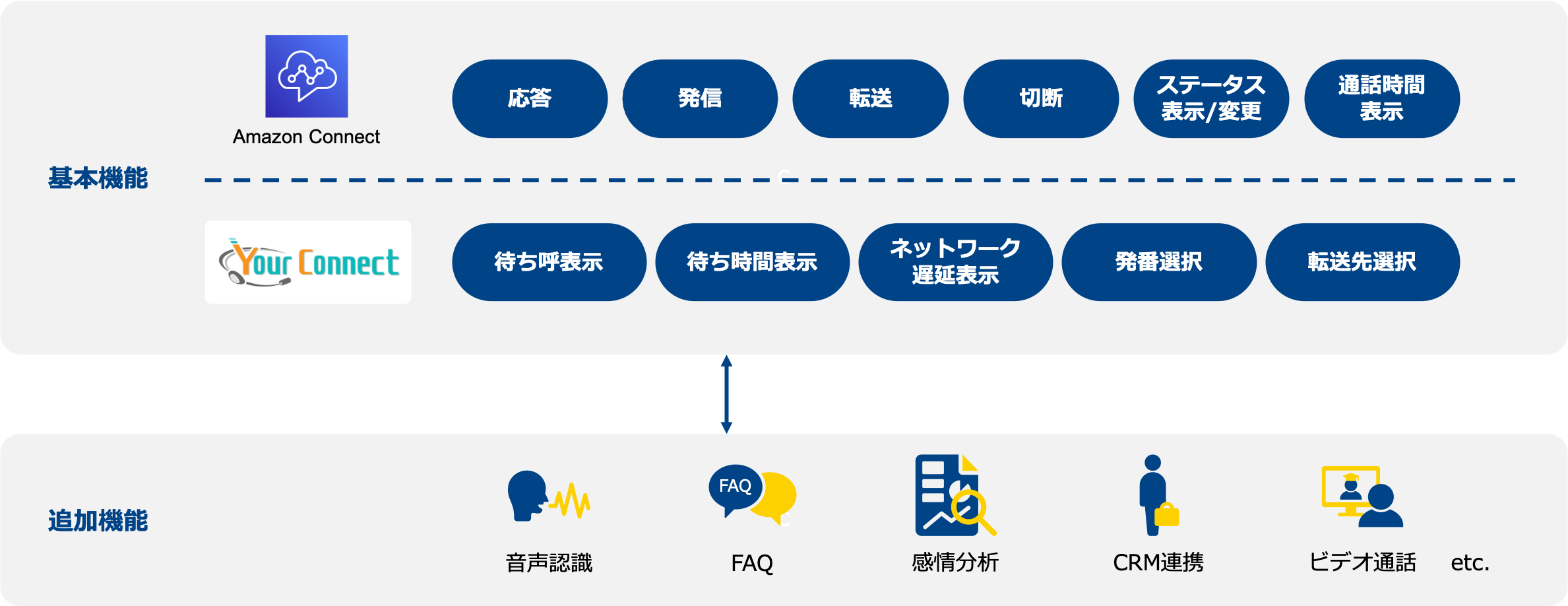 yourconnect3ポイント