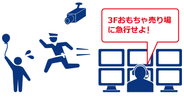 リアルタイム追跡で間もなく発見イメージ(3Fおもちゃ売り場に急行せよ!)