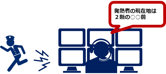 迅速な対応イメージ(発熱者の現在地は2階の〇〇前)