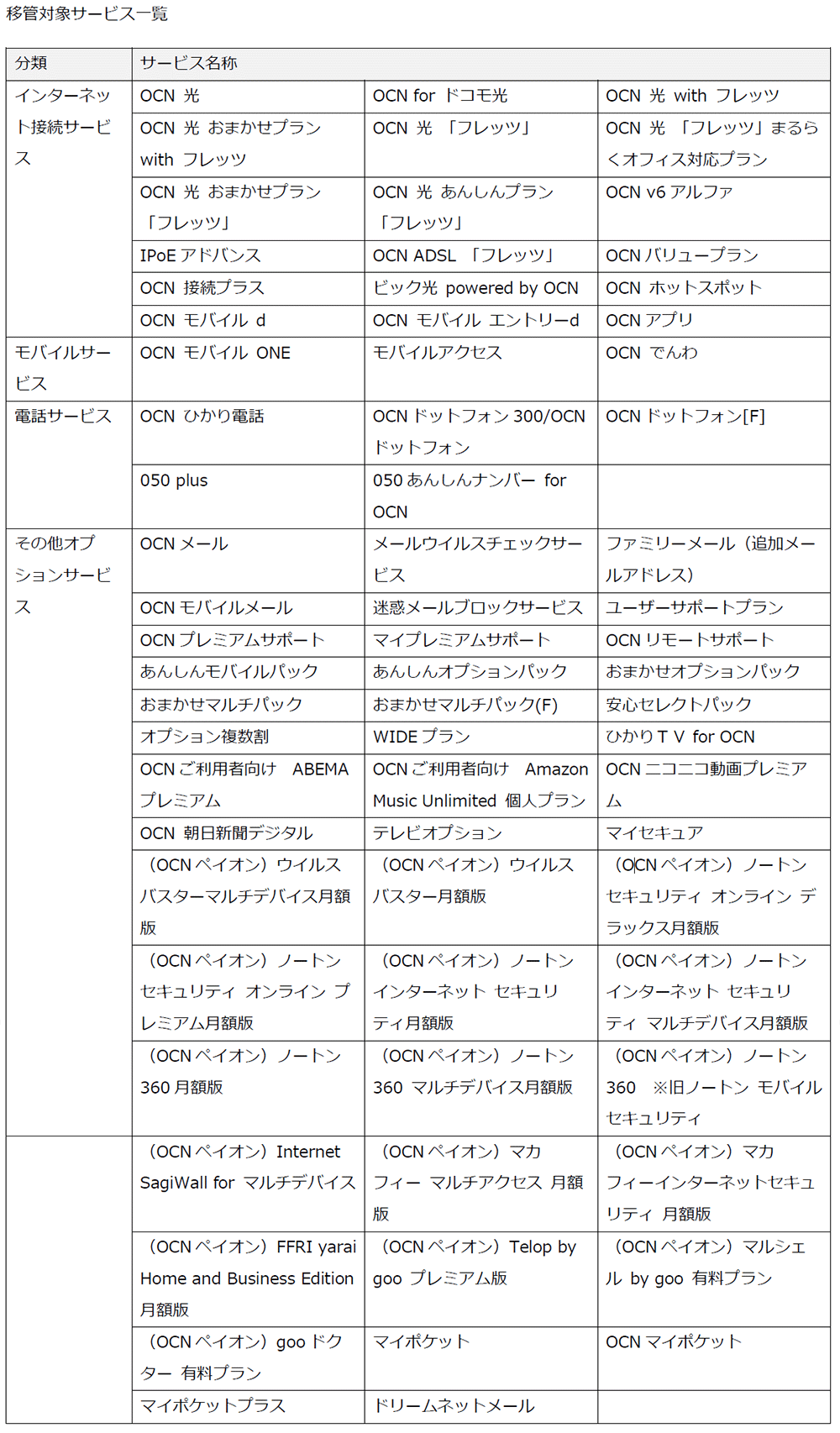 移管対象サービス一覧