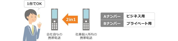 1台でOK