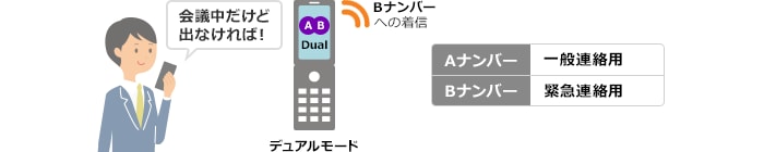会議中だけど出なければ