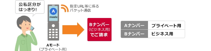 公私区分がはっきり