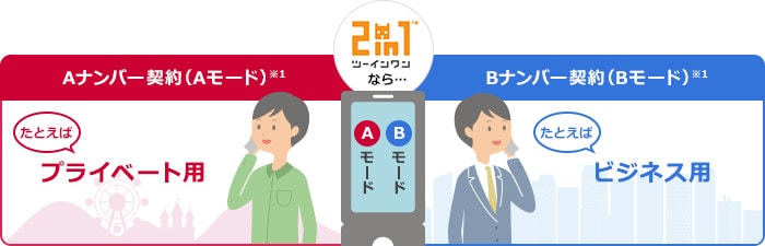 「2in1」とは