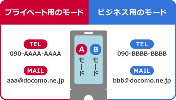 ご利用の携帯電話に電話番号とメールアドレスをもう1つ追加！