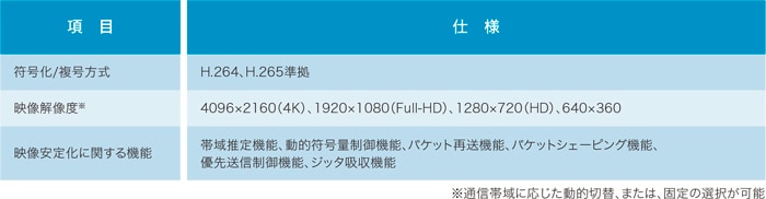 主な仕様(映像送受信装置部)