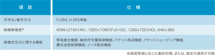 主な仕様（映像送受信装置部）