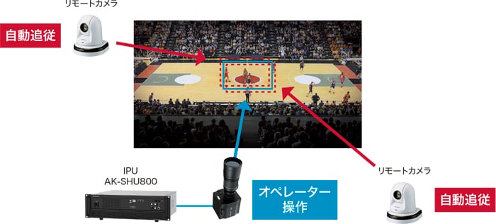 why5G（5Gならではのポイント）