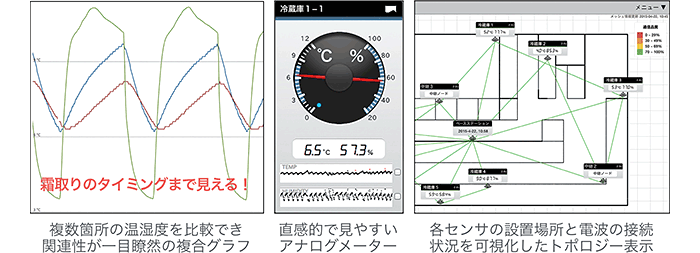 数値の見える化のイメージ