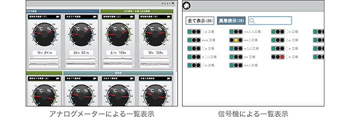 監視と記録のイメージ