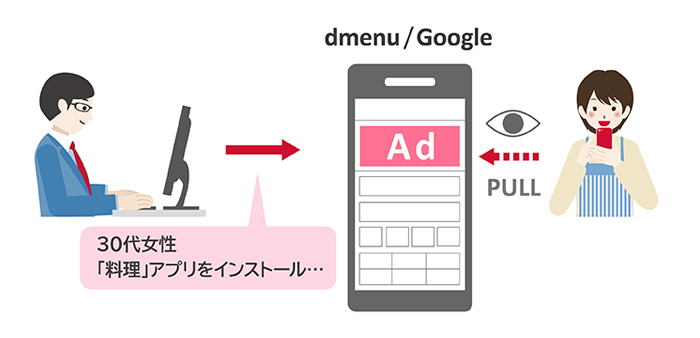 「docomo Ads Platform(ドコモアズ プラットフォーム)」とは