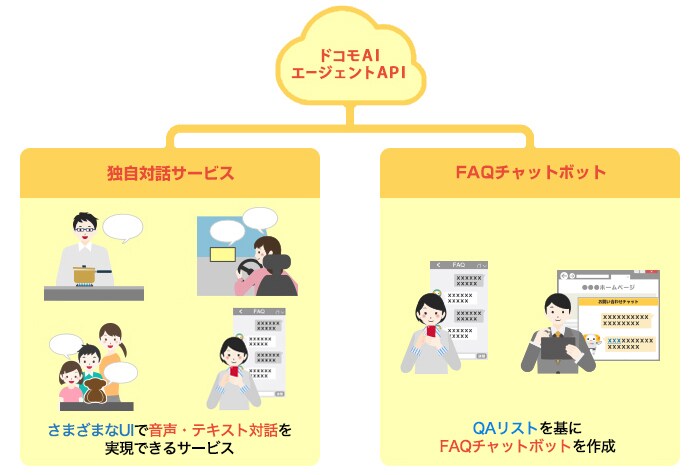 ドコモAIエージェントAPI