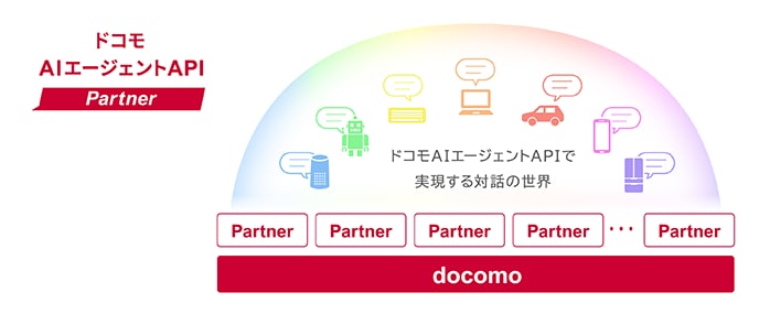 ドコモAIエージェントAPI パートナープログラム