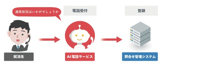 オンライン面接(インタビューメーカー連携)