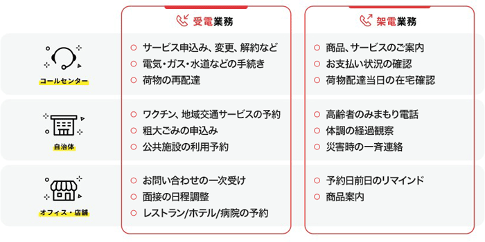 サービスのポイント