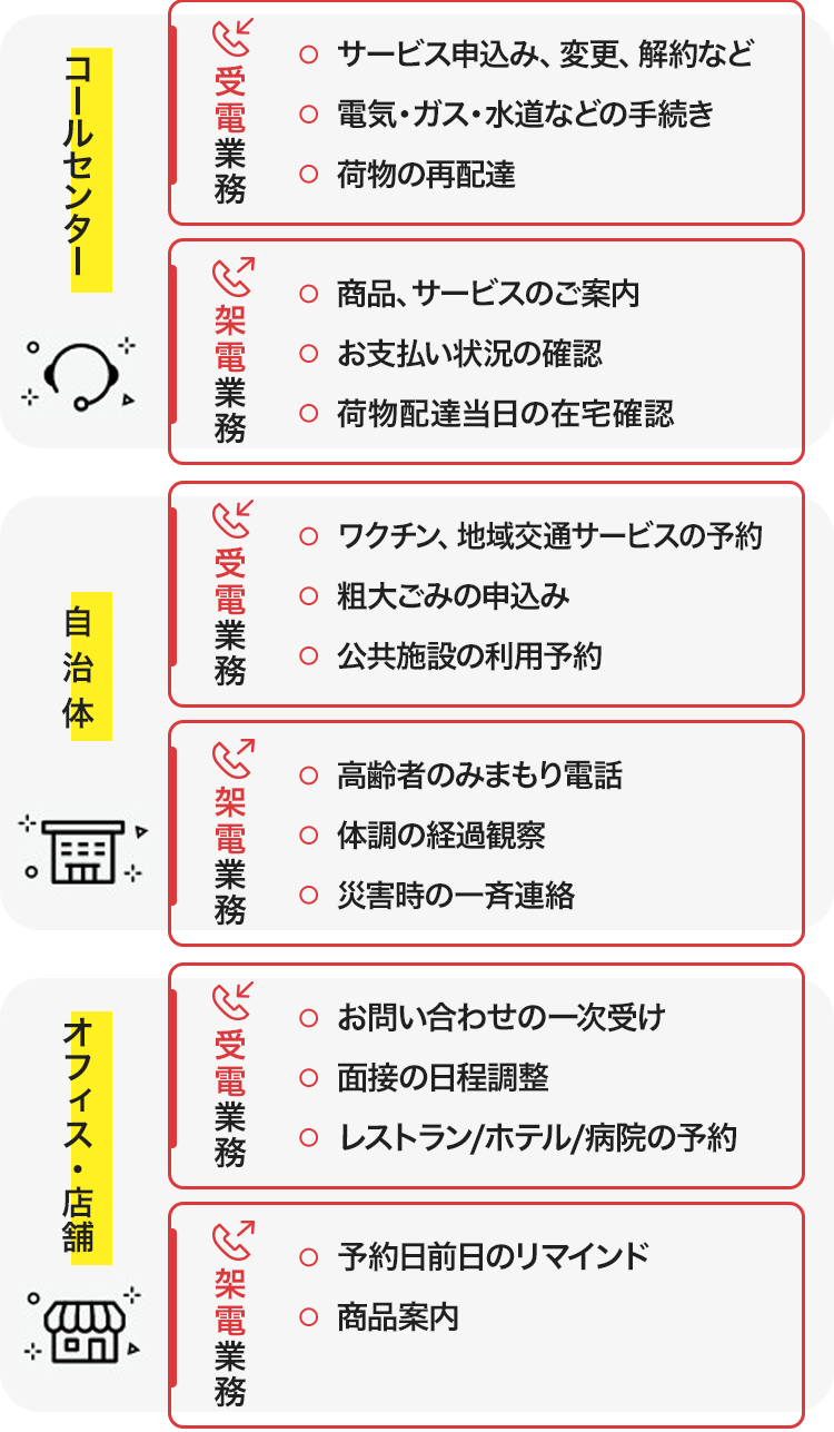 サービスのポイント