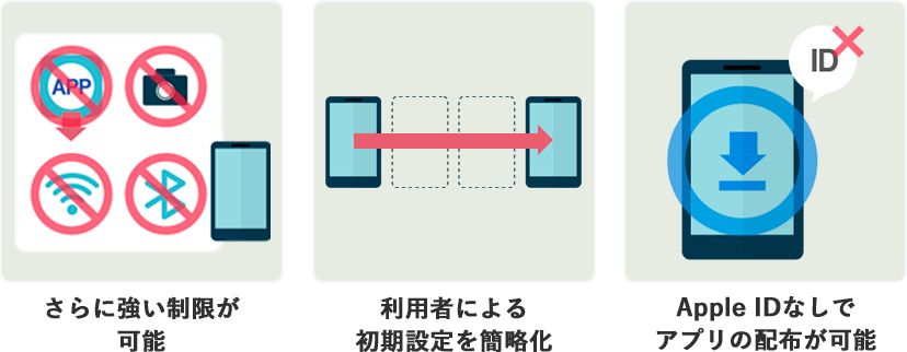 機能一覧