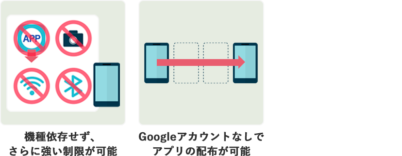 機能一覧