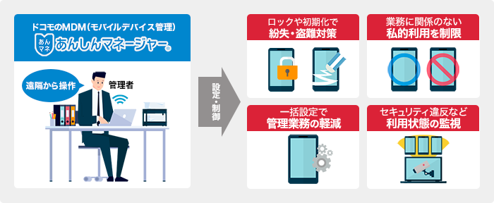 あんしんマネージャーとは