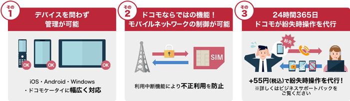 あんしんマネージャーが選ばれる3つの理由