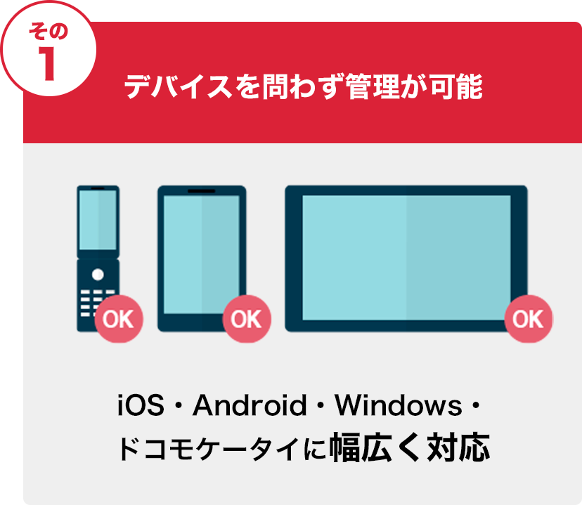 あんしんマネージャーが選ばれる3つの理由