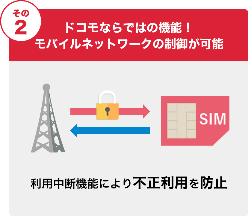 あんしんマネージャーが選ばれる3つの理由