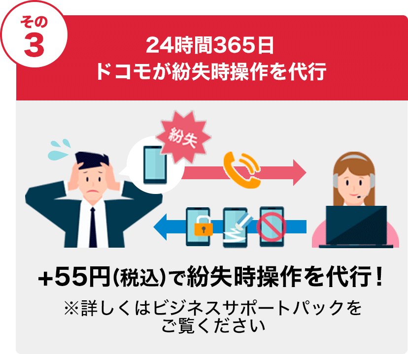 あんしんマネージャーが選ばれる3つの理由