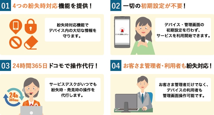 ビジネス端末レスキュー